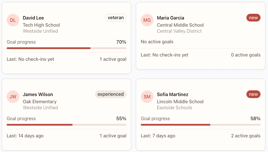 A dashboard spanning several schools and districts.
