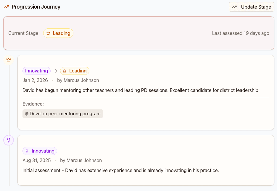 Progression tracking showing teacher growth stages