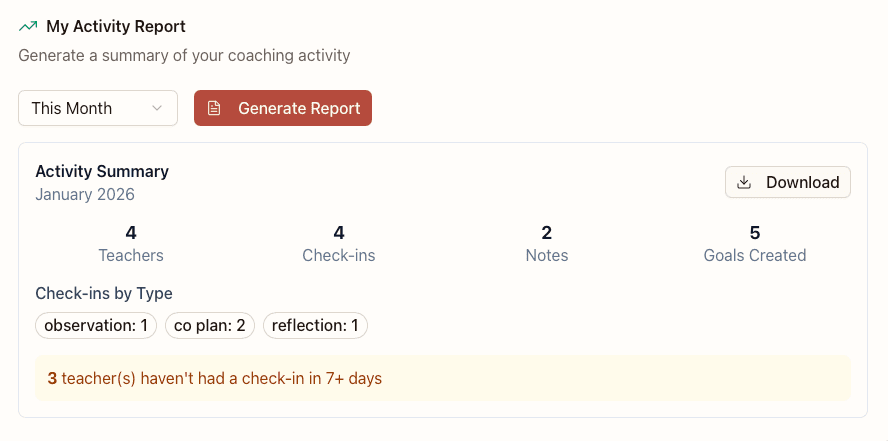 An auto-generated coaching program report summarizing progress across teachers.